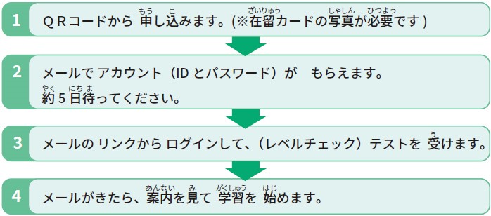 申し込み方法 （申し込みからアカウント発行までの流れ） 